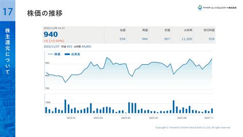 ヤマイチ・ユニハイムエステート（2984）の財務情報ならログミーfinance ヤマイチ・ユニハイムエステート、来年より株主優待制度導入 下期