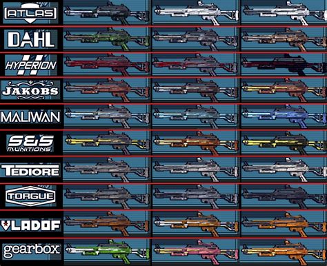 Weapons By Prefix Borderlands Borderlands Wiki Fandom Powered By