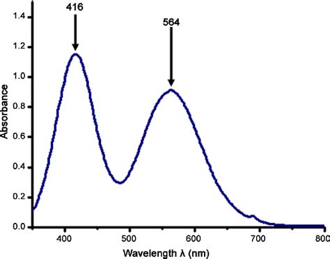 Electronic Absorption Spectrum Of 1 Download Scientific Diagram