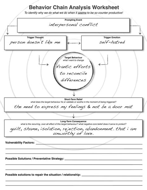 Printable Dbt Worksheets Printable Worksheets