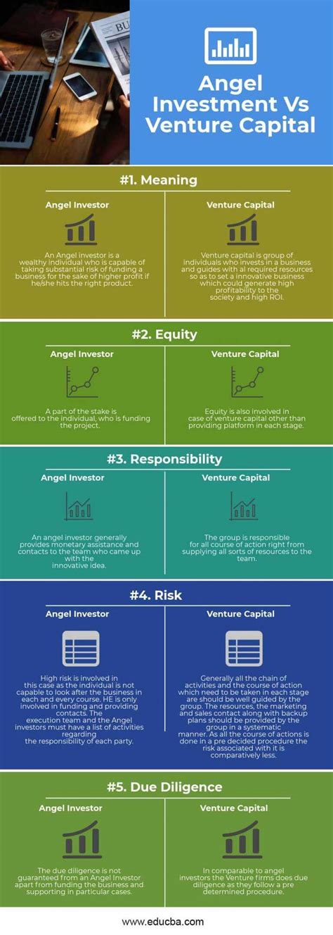 Angel Investor Vs Venture Capital 5 Most Awesome Differences To Learn