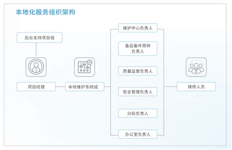 运维服务 重庆金美电子技术有限公司