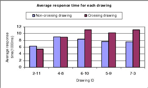 How To Read A Graph The Tech Edvocate