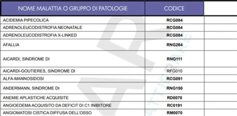 Assegno Di Invalidit E Malattie Meno Comuni Con Quali Si Ha