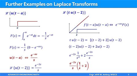 Laplace Transform: First and Second Shifting Theorem - YouTube