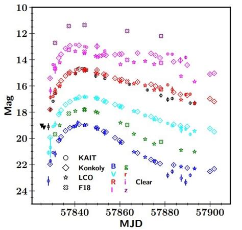 Study sheds more light on the properties of a Type Ia supernova discovered very young