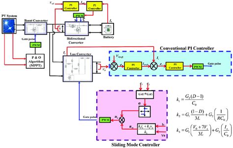 Simulink Model Of The Entire Scheme Download Scientific Diagram