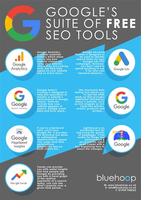 Free Seo Tools To Boost Your Site S Rankings Effortlessly