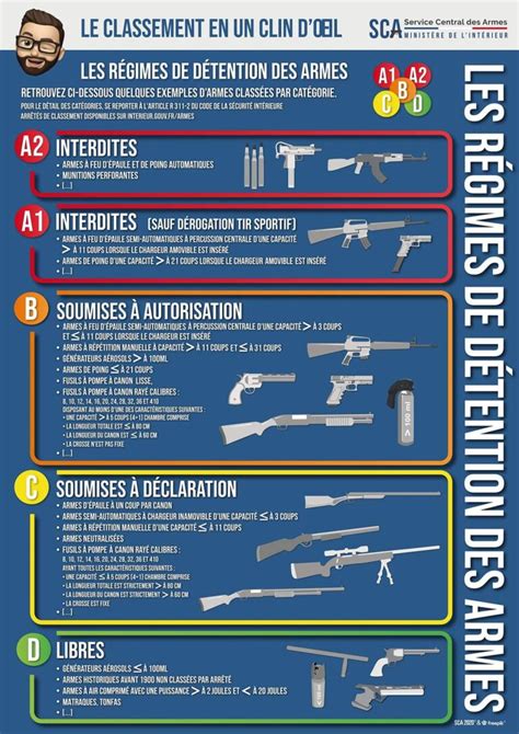 Règlementation en vigueur et législation des armes Ligue de Tir de la