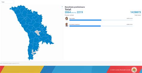 ACTUALIZARE Maia Sandu Ia Potul Cu Peste 55 Rezultatele La Alegerile