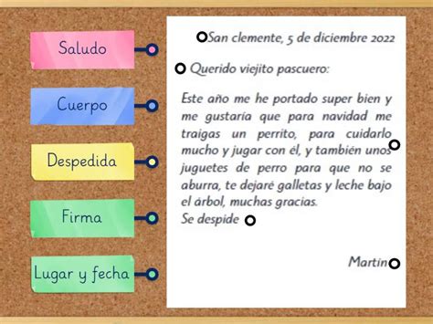 Las Partes De La Carta Labelled Diagram Sexiz Pix