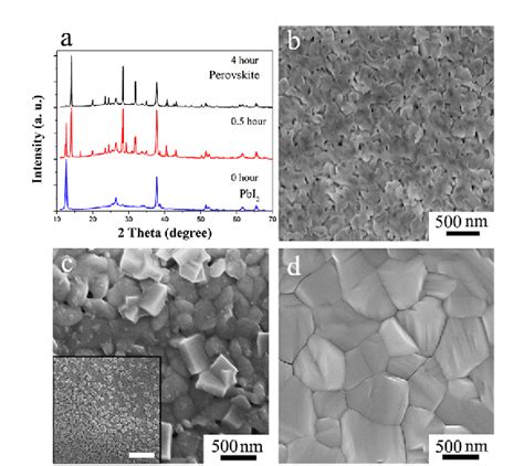 Figure From Planar Heterojunction Perovskite Solar Cells Via Vapor