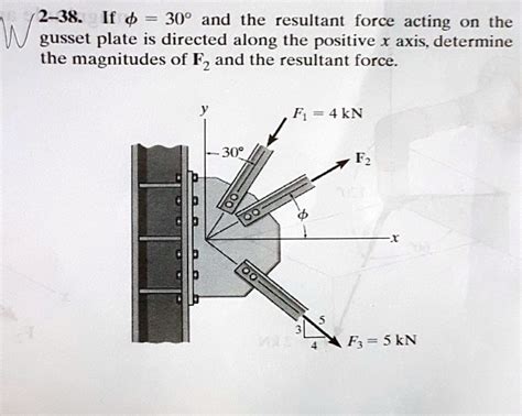 Solved If And The Resultant Force Acting On The Gusset