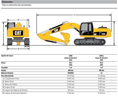 Cat Logo Da Escavadeira Caterpillar D Blog Da Superbid