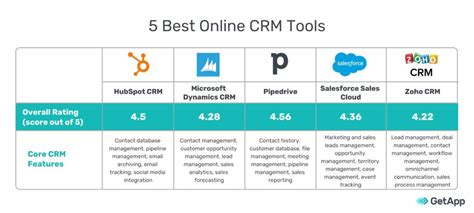 What Is A Crm System Sales Encyclopedia Up Ai