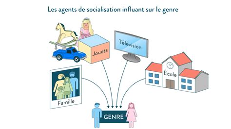 Socialisation Définition Sociologique