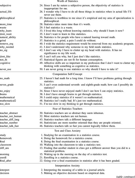 Frontiers The Modified Abbreviated Math Anxiety Scale A 50 Off