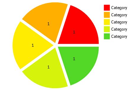 5 Pie Chart | Labb by AG