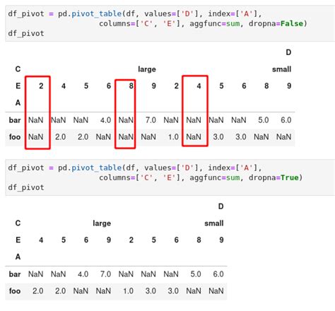 How To Create A Pivot Table In Pandas