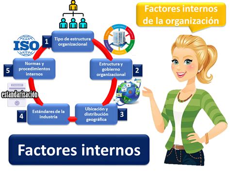 Los Factores Clave Que Influyen En La Conducta Humana Ambartlab Ar