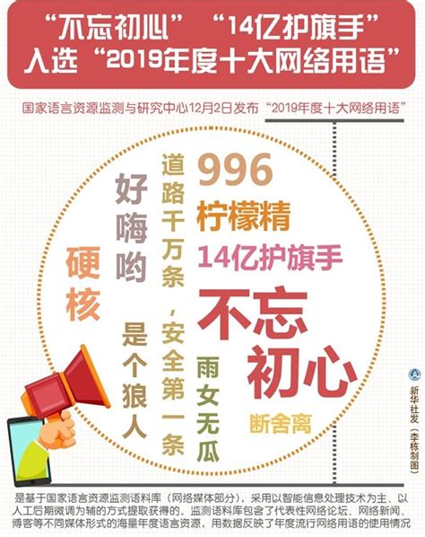 “2019年度十大网络用语”出炉 哪个是你最常用的？to