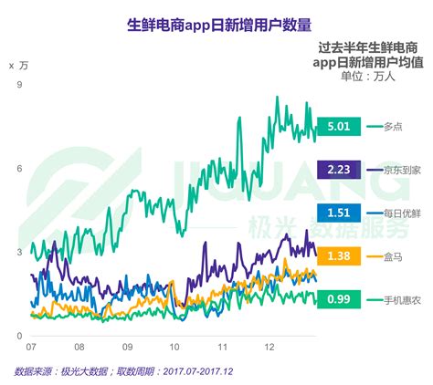 极光大数据：2017年度网络购物app研究报告 互联网数据资讯网 199it 中文互联网数据研究资讯中心 199it