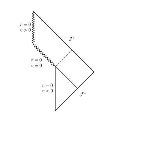 Conformal Diagram For Classes IIIc3 And IVb There Is No Apparent