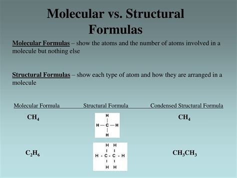 What Is Molecular Formula Impacts How Students Learn Chemistry - RYZE Superfoods
