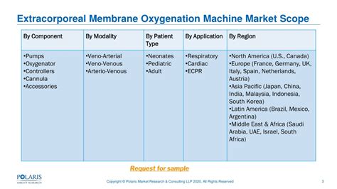 Ppt Extracorporeal Membrane Oxygenation Machine Market Powerpoint