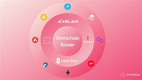 Omnichain NFT là gì Tiêu chuẩn multi chain cho NFT của LayerZero