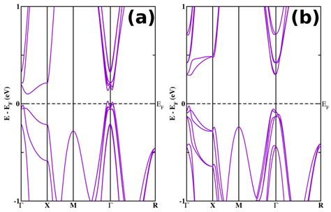 Color Online Enlarged Gga Soc Band Structures Near The Fermi Energy