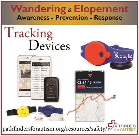 Pfa Tips Wandering And Elopement Tracking Devices Pathfinders For Autism