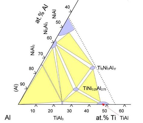 Titanium Alloys Metallurgy For Dummies