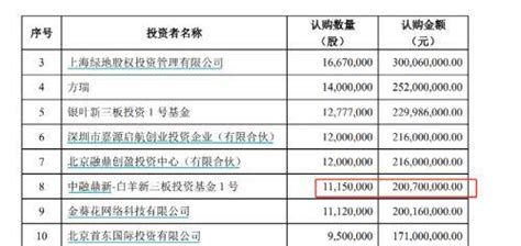 突然暴雷！百万买私募被坑惨，单位净值暴跌至不到2毛！投资者怒告，管理人：已“卖者尽责”！招商销售基金白羊