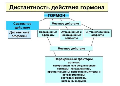 Презентация на тему: КАФЕДРА НОРМАЛЬНОЙ ФИЗИОЛОГИИ