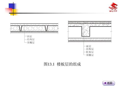 15楼地层构造word文档在线阅读与下载免费文档