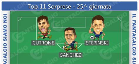 Sorprese Fantacalcio la Top 11 di chi può stupire nella 25ª giornata