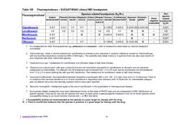 Pdf Establishing Mic Breakpoints And The Interpretation Of In Vitro