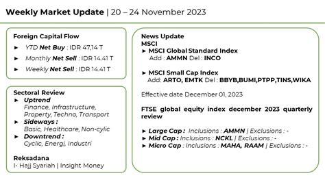 Ihsg Mulai Ada Tanda Tanda Mulai Rally Saatnya Borong Saham Big Caps