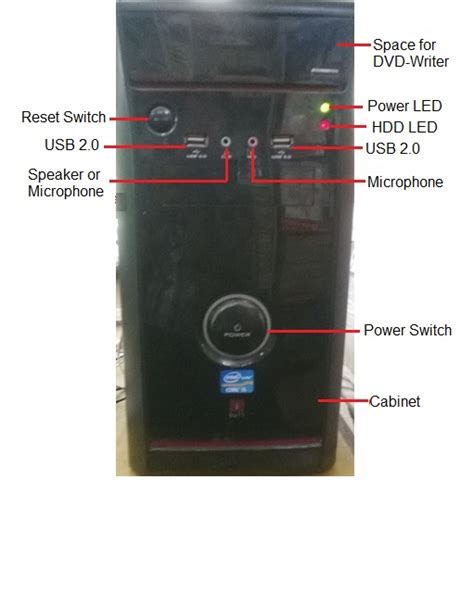 Computer Connectors On Front And Back Side Of Pc It Nextgen