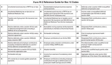 W Box Codes Flss Orsola