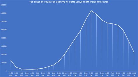 Untappd at Home: By the Numbers - Untappd Blog