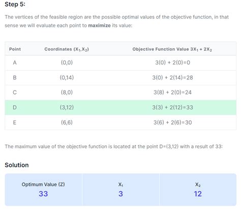 Graphical Method Calculator Linear Programming