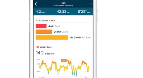 Complete Guide To Apple Watch Heart Rate Zones Myhealthyapple