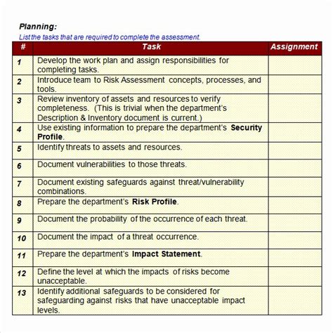 40 Risk assessment Report Template | Markmeckler Template Design