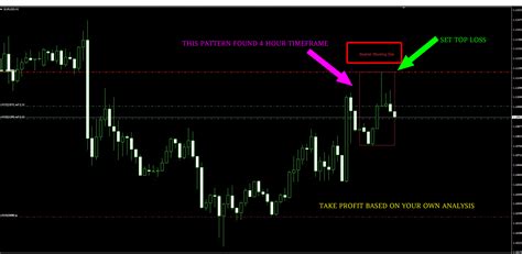 Buy The Candle Scanner Dashboard Mt4 Technical Indicator For Metatrader 4 In Metatrader Market