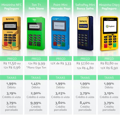 Veja As 5 Maquininhas De Pagamento Mais Baratas Do Mercado Sebrae