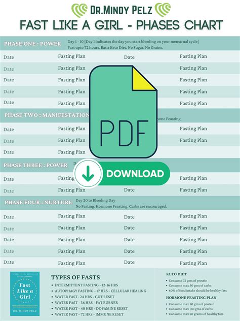 Fast Like A Girl Phases Chart Fasting Chart For Women 29 Day Cycle