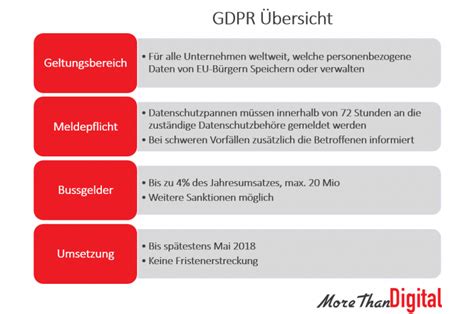 Datenschutz Grundverordnung DSGVO EU GDPR erklärt