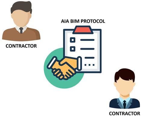 What Is The Aia Bim Protocol Biblus